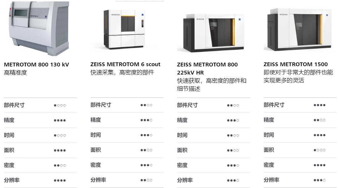 锦州锦州蔡司锦州工业CT