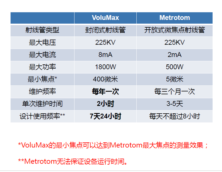 锦州锦州蔡司锦州工业CT