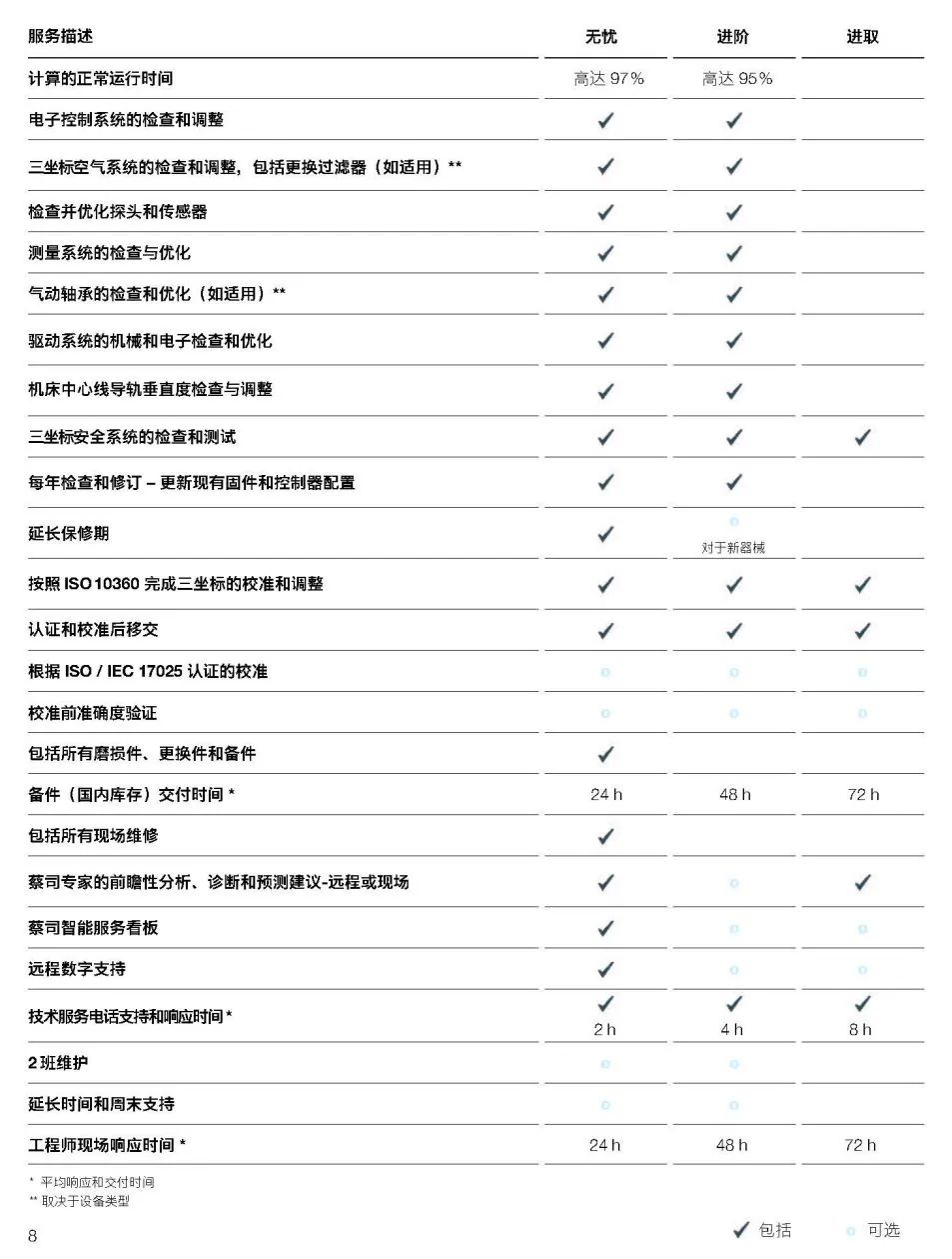 锦州锦州蔡司锦州三坐标维保