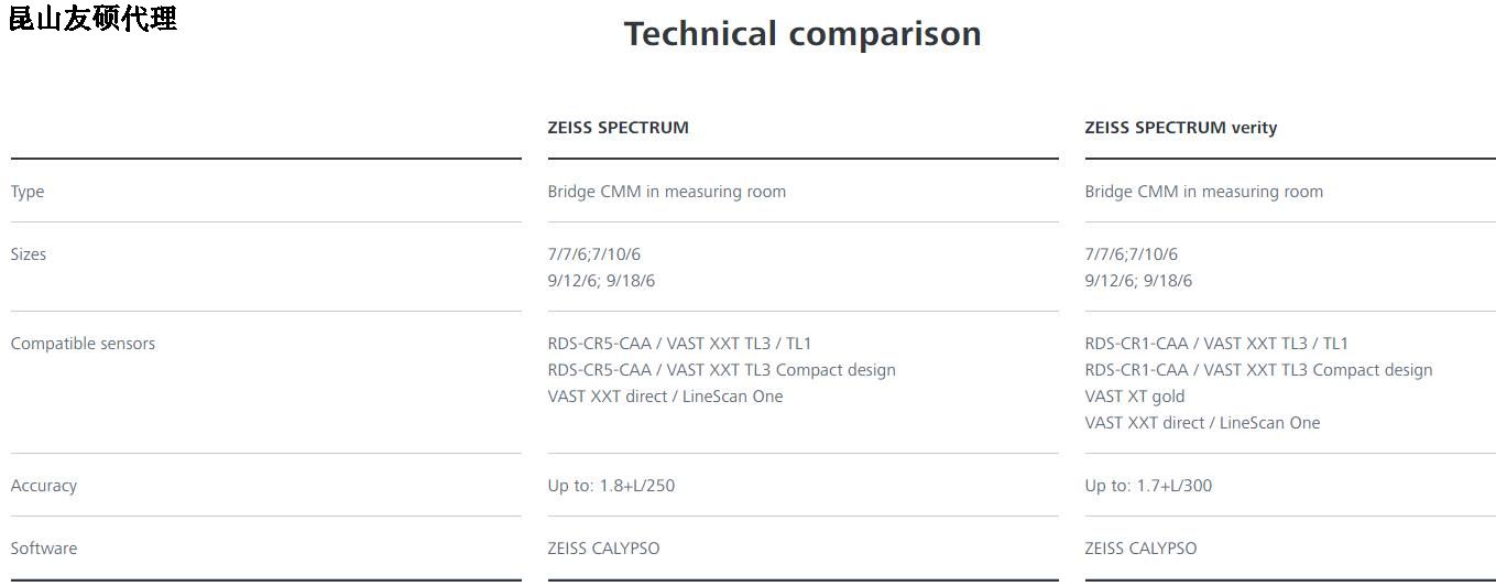 锦州锦州蔡司锦州三坐标SPECTRUM